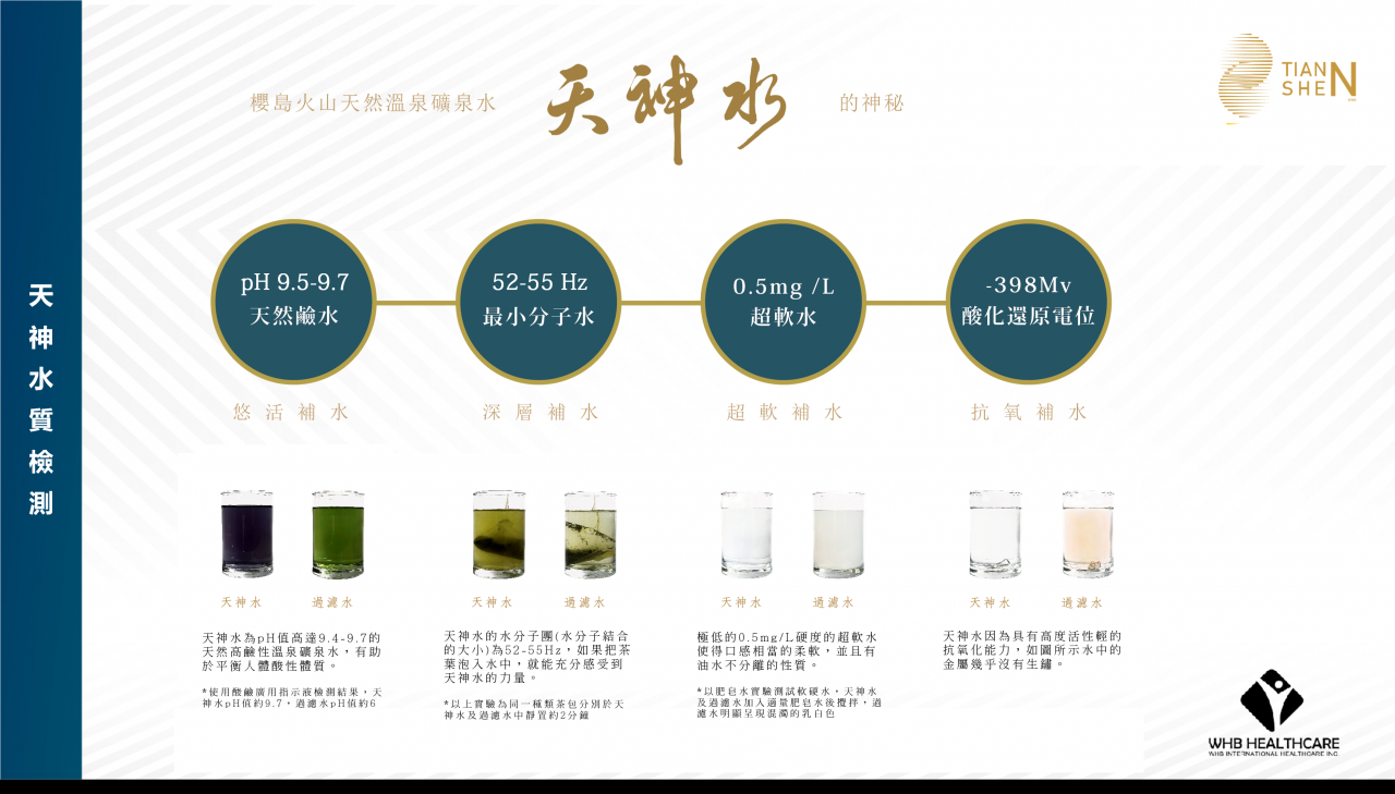 水質檢測